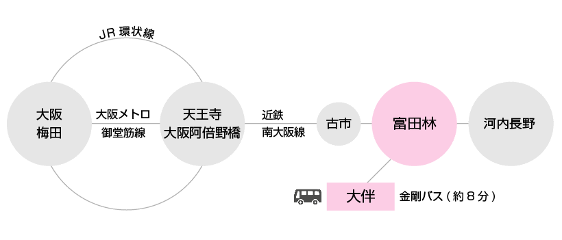 かがり音楽アカデミーレッスン生受付中